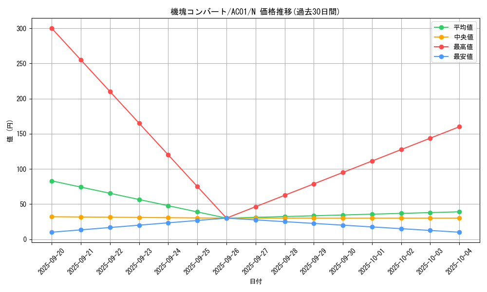 card_2457_series_5464_rarity_1_graph