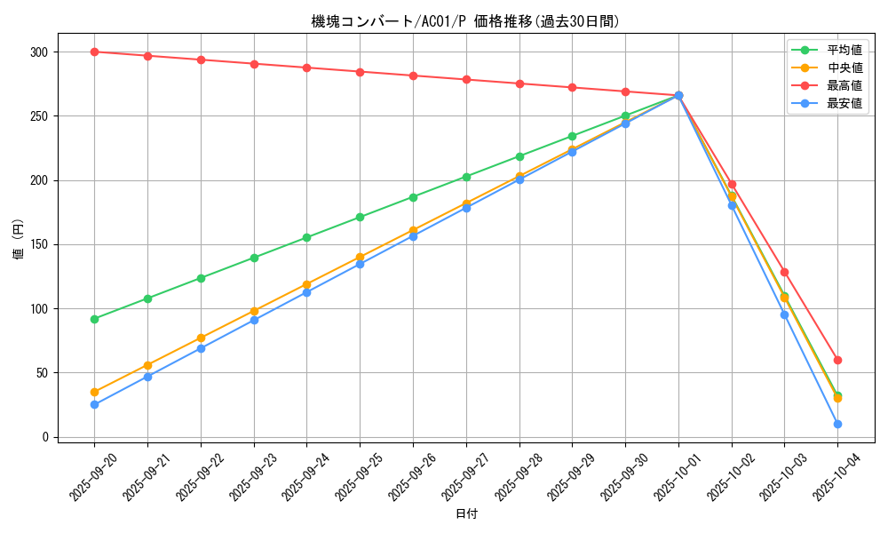 card_2457_series_5464_rarity_2_graph