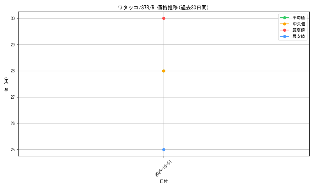 card_24583_series_61344_rarity_65216_graph