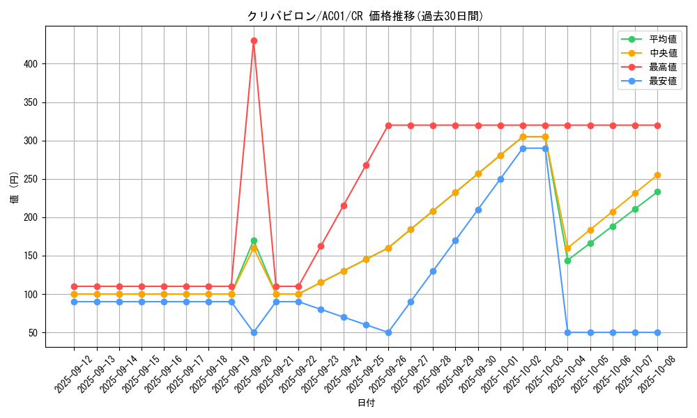 card_2458_series_5464_rarity_1299_graph