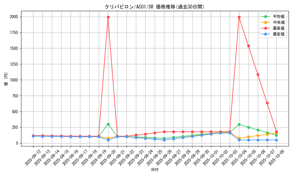 card_2458_series_5464_rarity_3_graph