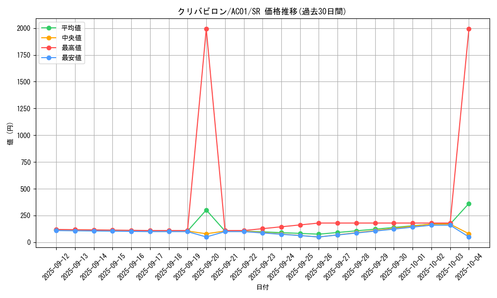card_2458_series_5464_rarity_3_graph