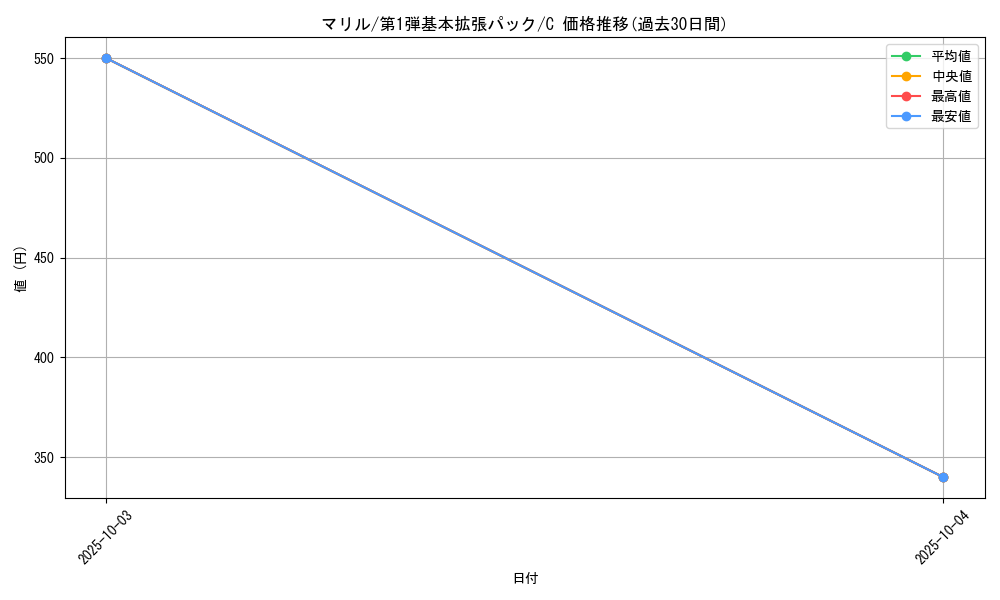 card_24592_series_60994_rarity_65214_graph