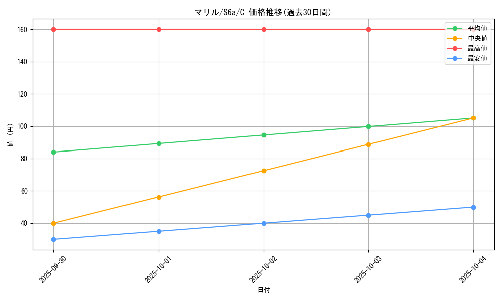 card_24592_series_61339_rarity_65214_graph