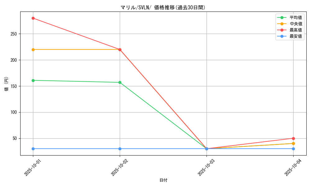 card_24592_series_61418_rarity_95225_graph