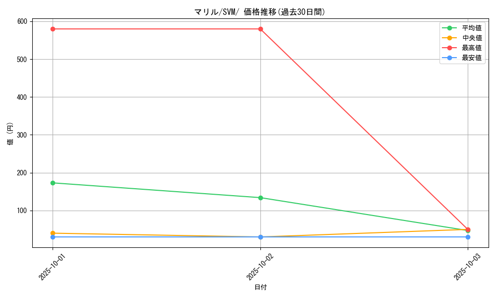 card_24592_series_61423_rarity_95225_graph