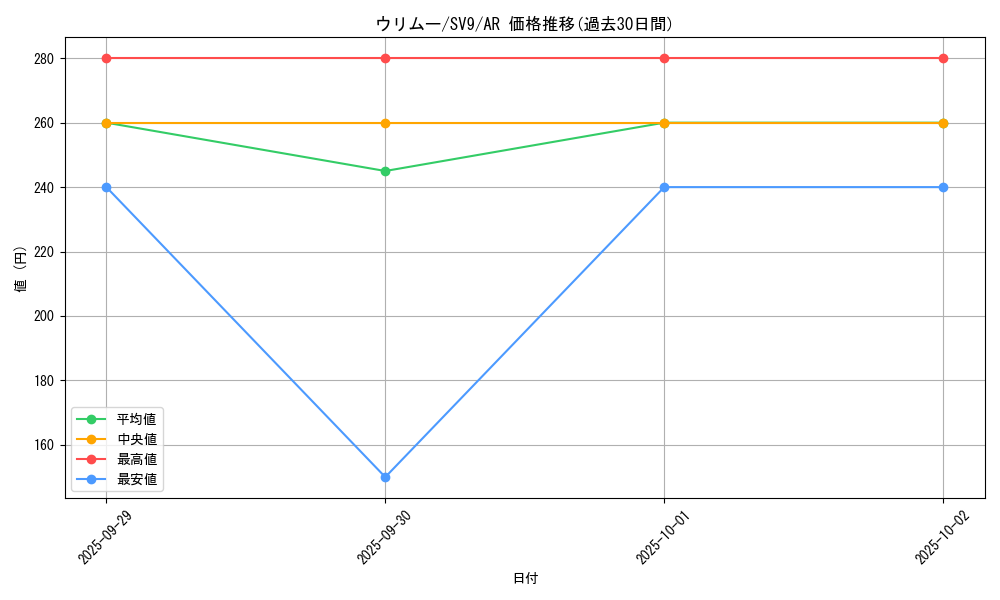 card_24594_series_61432_rarity_86461_graph