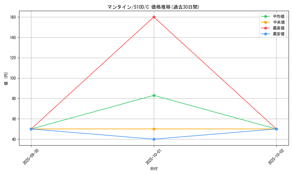 card_24595_series_61361_rarity_65214_graph