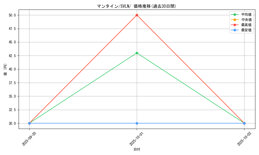 card_24595_series_61418_rarity_95225_graph
