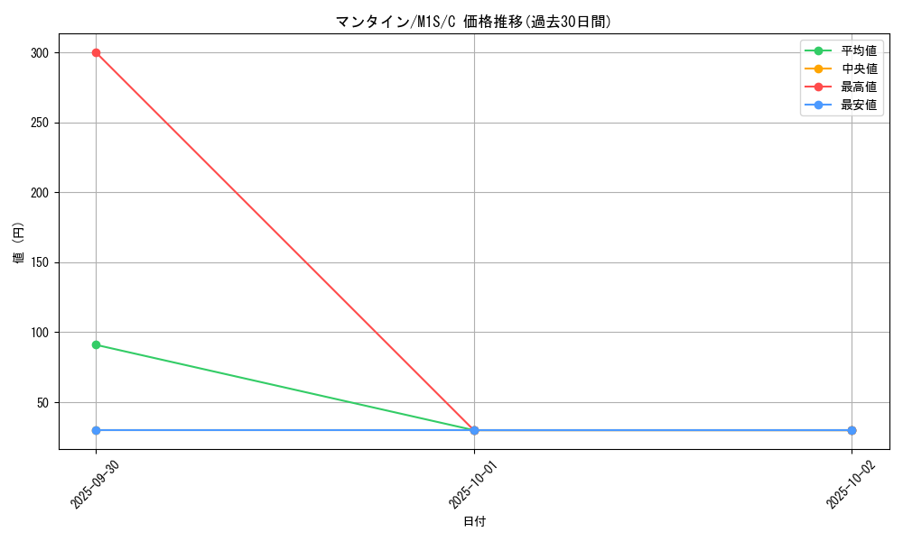 card_24595_series_61441_rarity_65214_graph