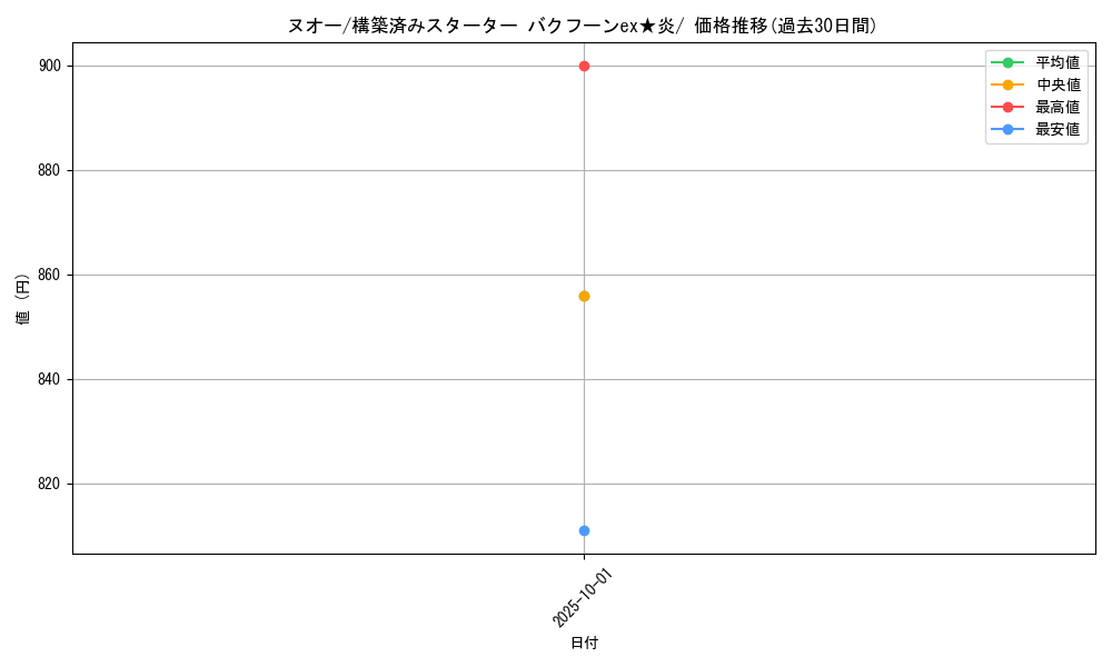 card_24598_series_61035_rarity_95225_graph