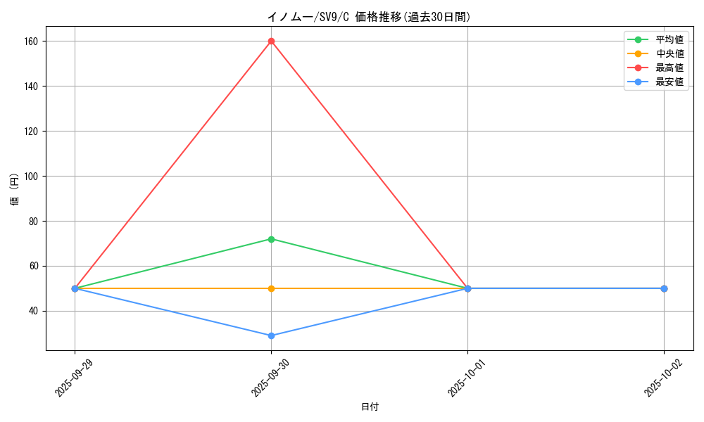 card_24599_series_61432_rarity_65214_graph