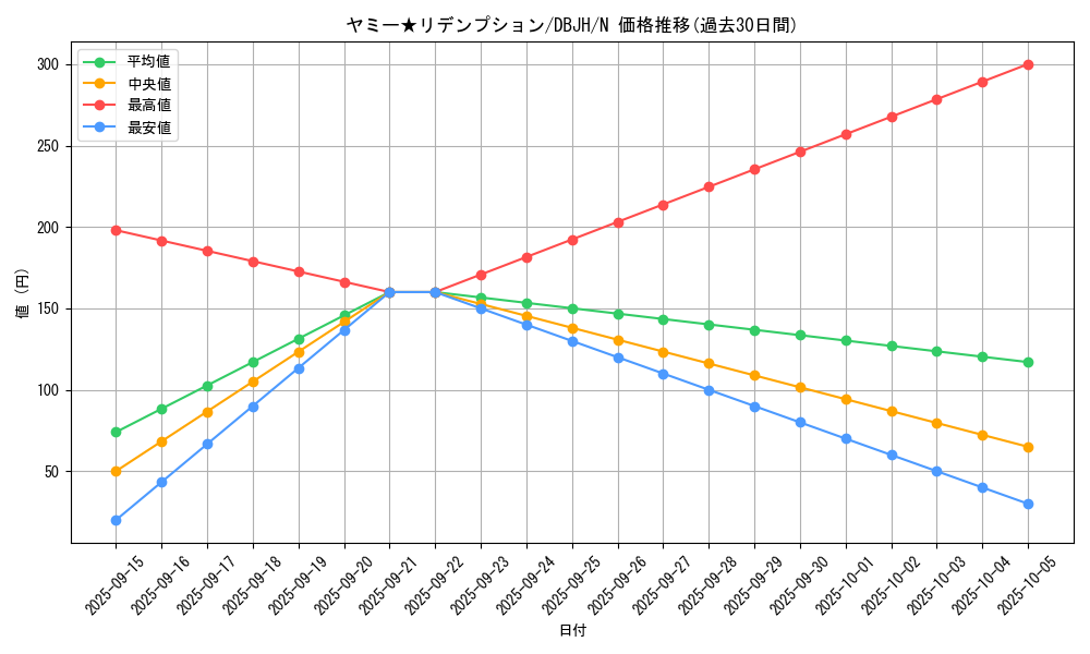 card_245_series_335_rarity_1_graph