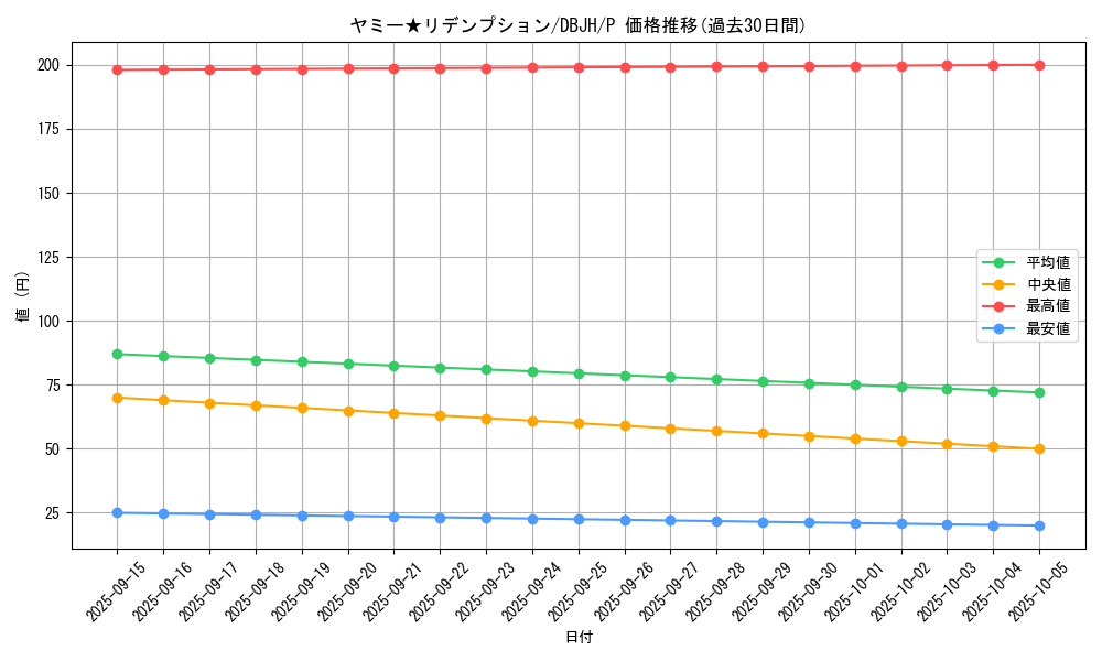 card_245_series_335_rarity_2_graph