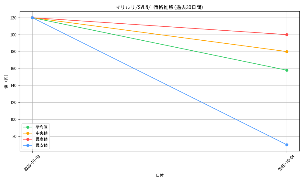card_24601_series_61418_rarity_95225_graph
