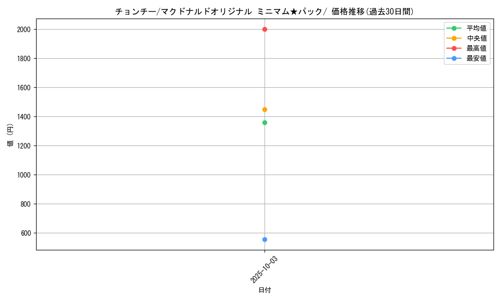 card_24604_series_60995_rarity_95225_graph