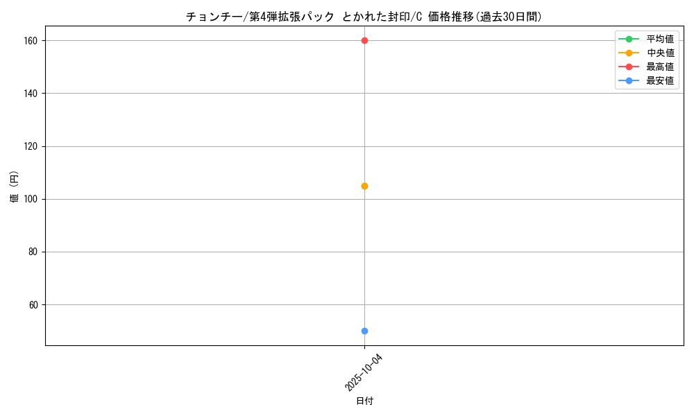 card_24604_series_61014_rarity_65214_graph