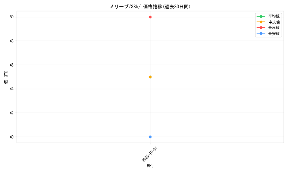 card_24605_series_61353_rarity_95225_graph