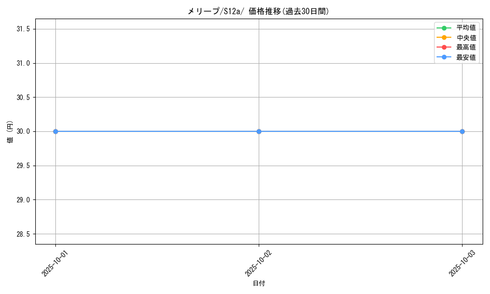 card_24605_series_61372_rarity_95225_graph
