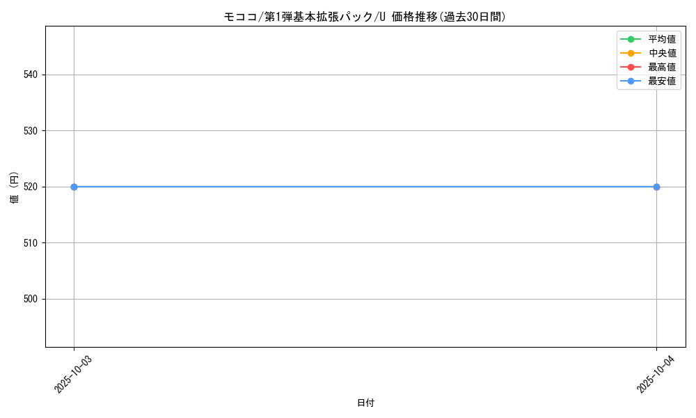 card_24608_series_60994_rarity_65215_graph