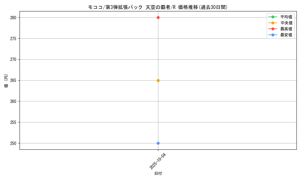 card_24608_series_61006_rarity_65216_graph