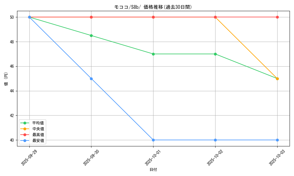 card_24608_series_61353_rarity_95225_graph