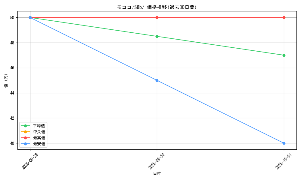 card_24608_series_61353_rarity_95225_graph