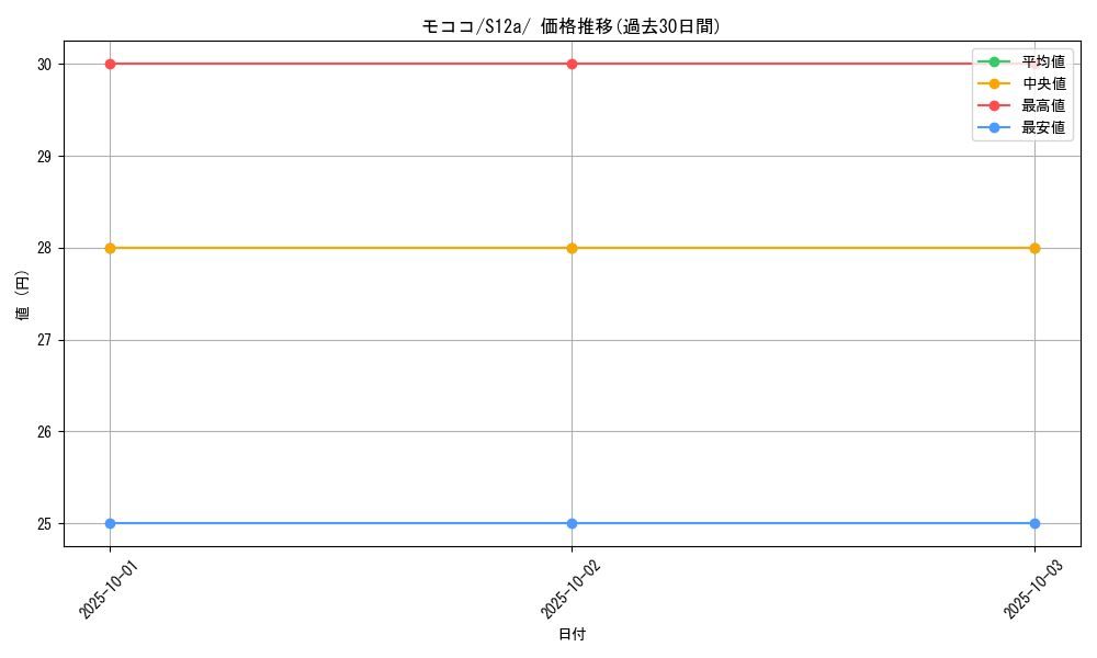 card_24608_series_61372_rarity_95225_graph