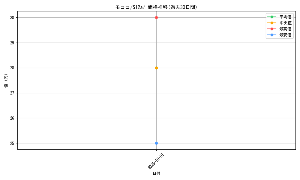 card_24608_series_61372_rarity_95225_graph