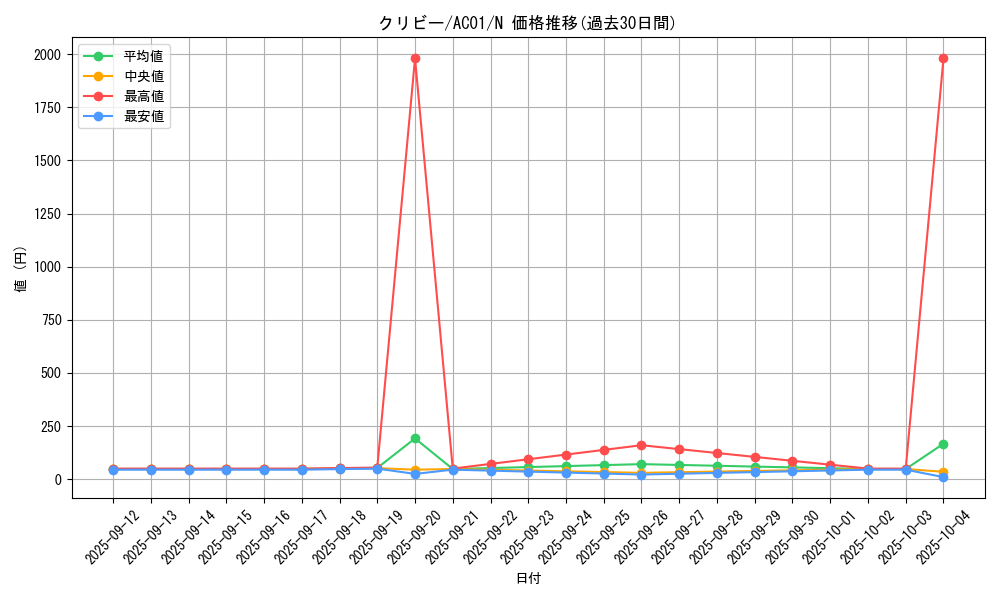 card_2460_series_5464_rarity_1_graph