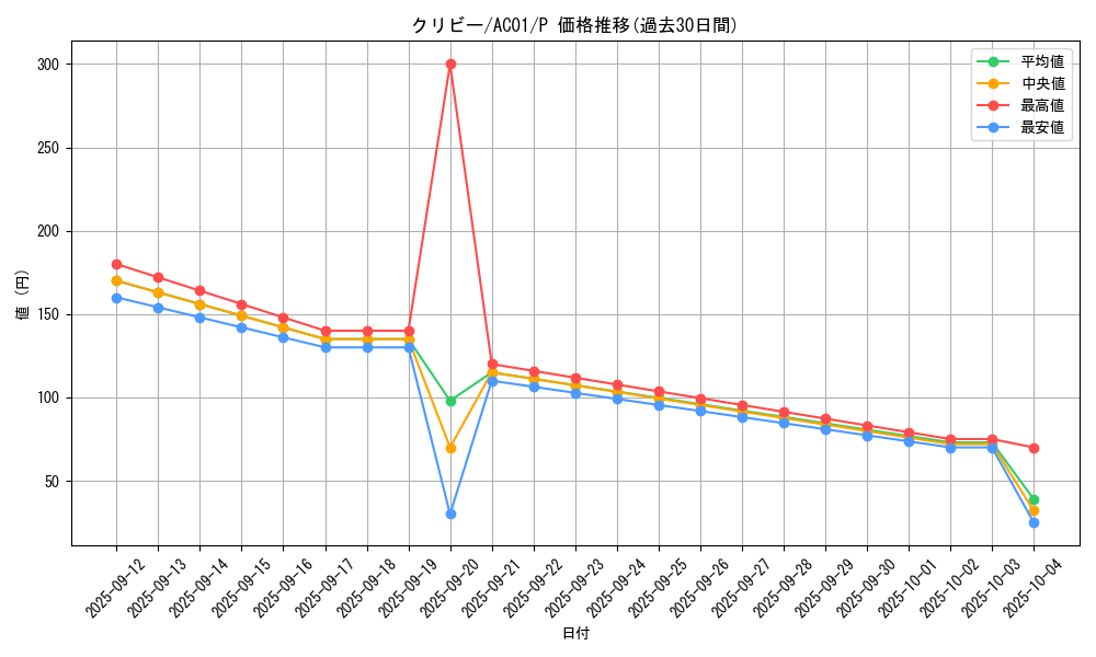 card_2460_series_5464_rarity_2_graph