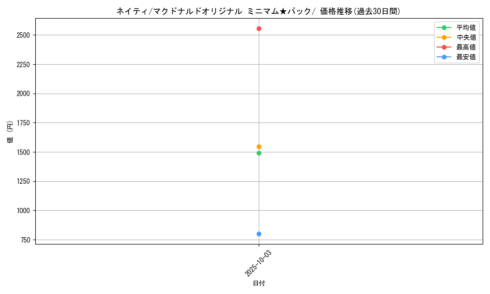 card_24613_series_60995_rarity_95225_graph