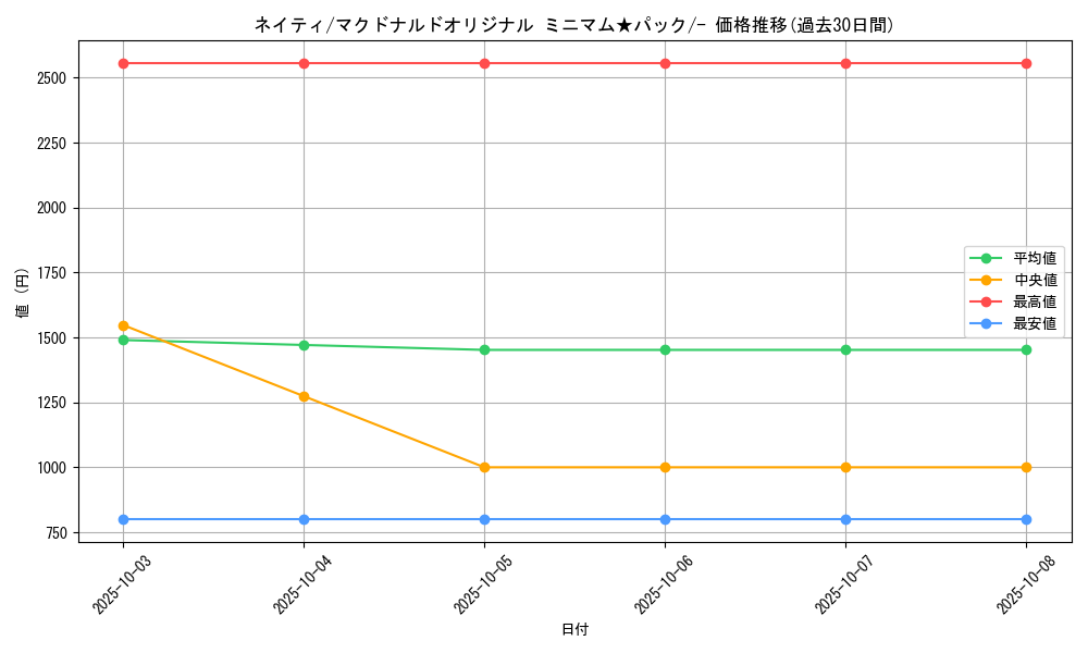 card_24613_series_60995_rarity_95225_graph