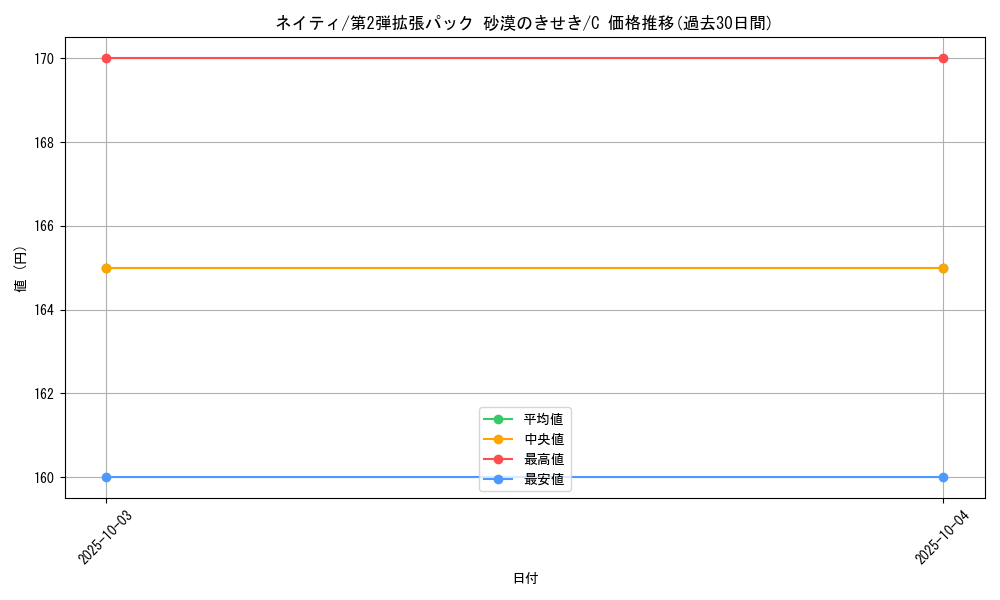 card_24613_series_61005_rarity_65214_graph