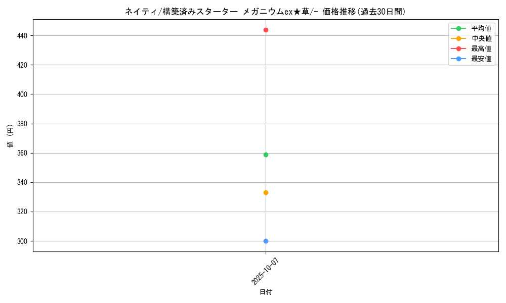 card_24613_series_61034_rarity_95225_graph