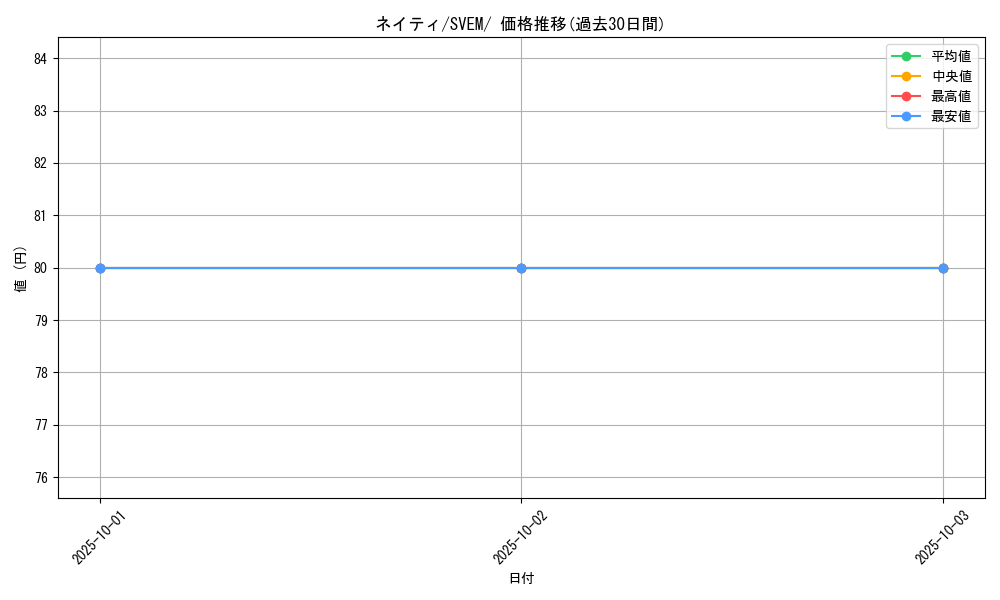 card_24613_series_61397_rarity_95225_graph