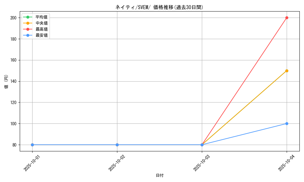 card_24613_series_61397_rarity_95225_graph