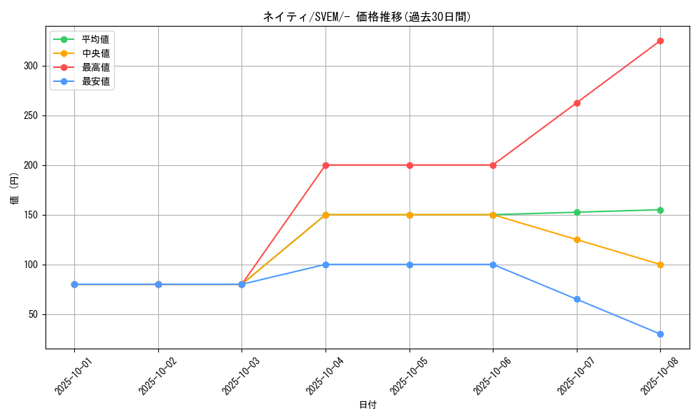 card_24613_series_61397_rarity_95225_graph