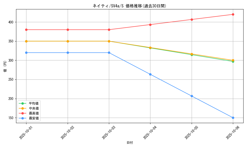 card_24613_series_61404_rarity_80235_graph