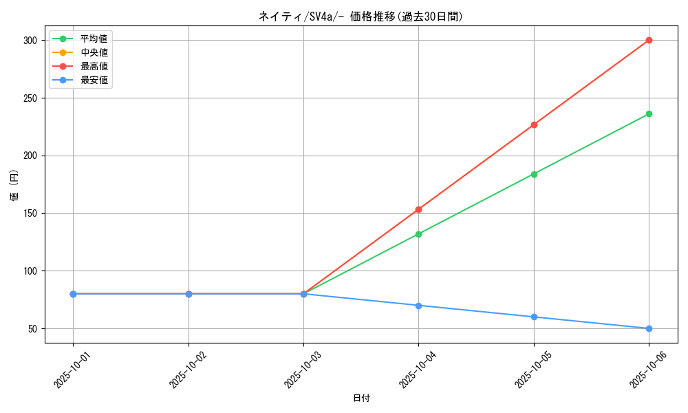 card_24613_series_61404_rarity_95225_graph