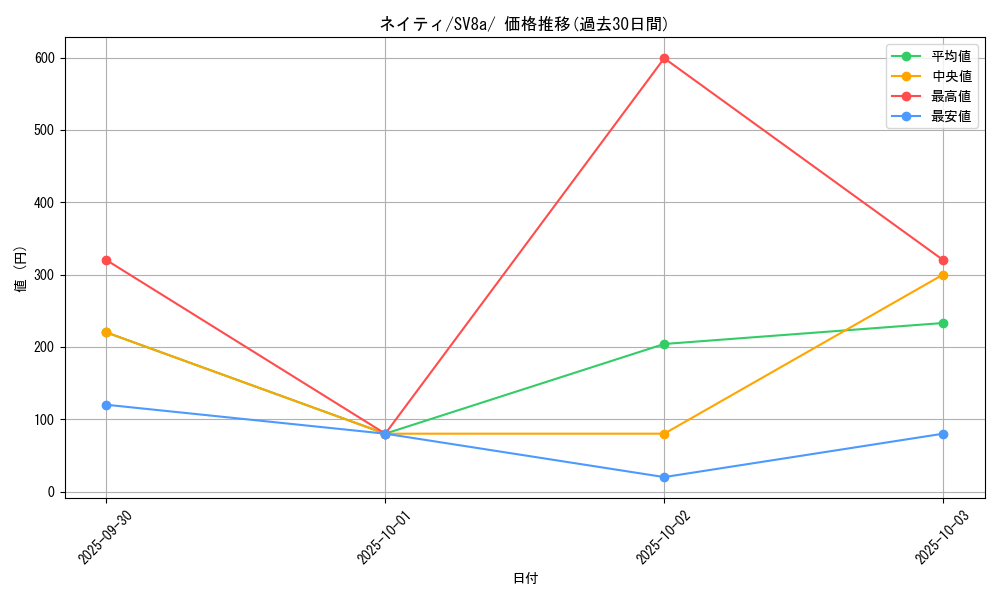 card_24613_series_61431_rarity_95225_graph