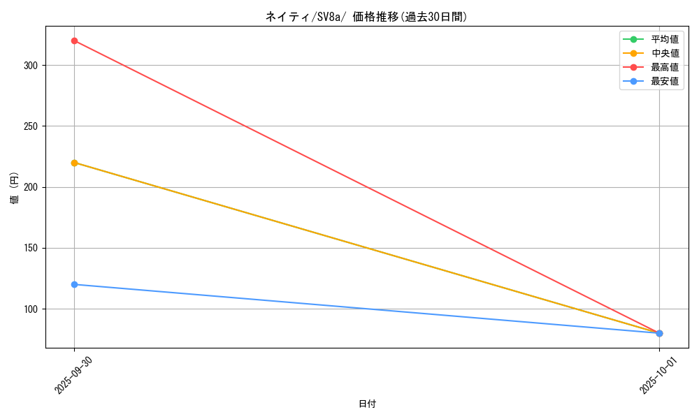 card_24613_series_61431_rarity_95225_graph