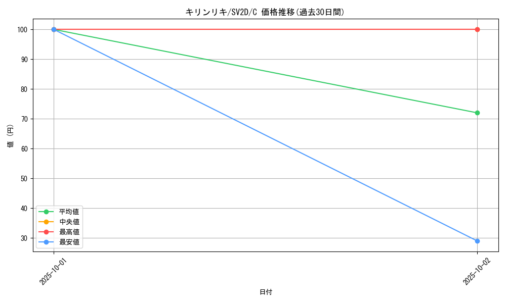 card_24614_series_61382_rarity_65214_graph