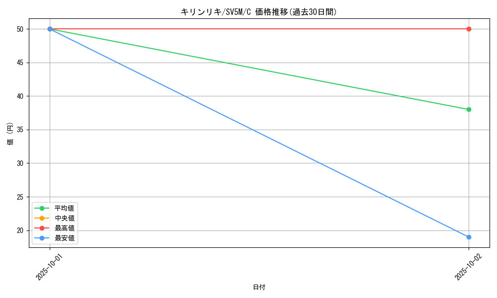 card_24614_series_61406_rarity_65214_graph