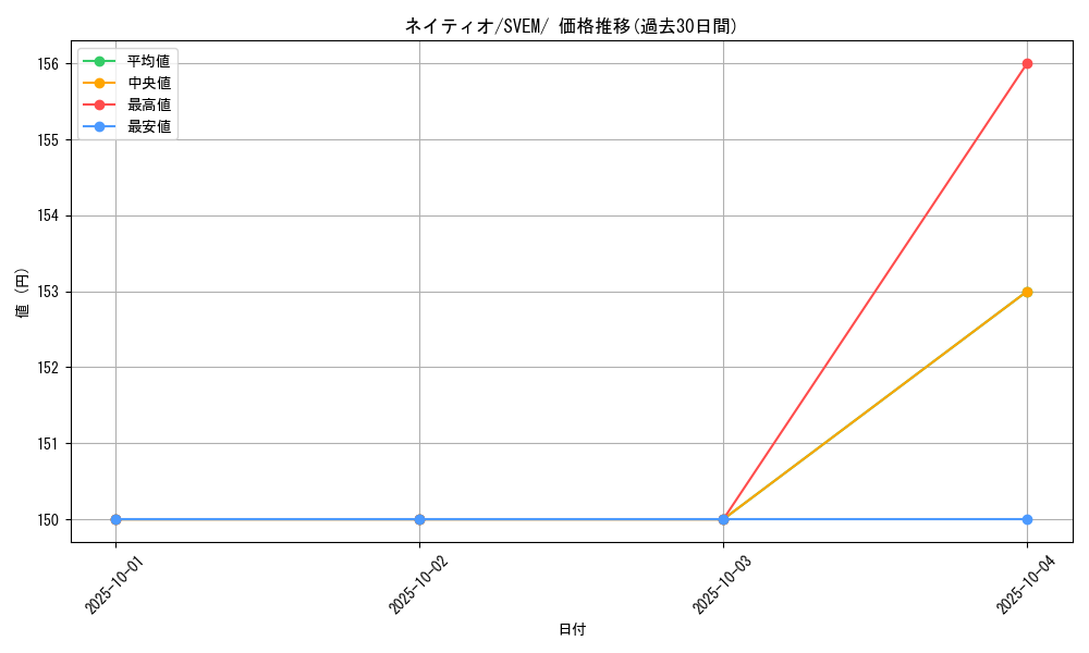 card_24615_series_61397_rarity_95225_graph