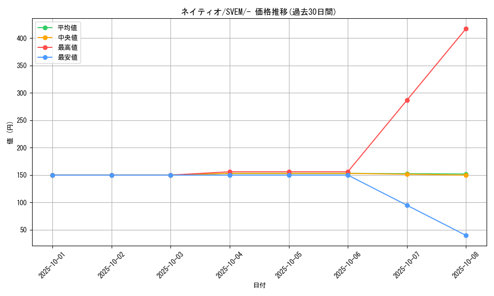 card_24615_series_61397_rarity_95225_graph