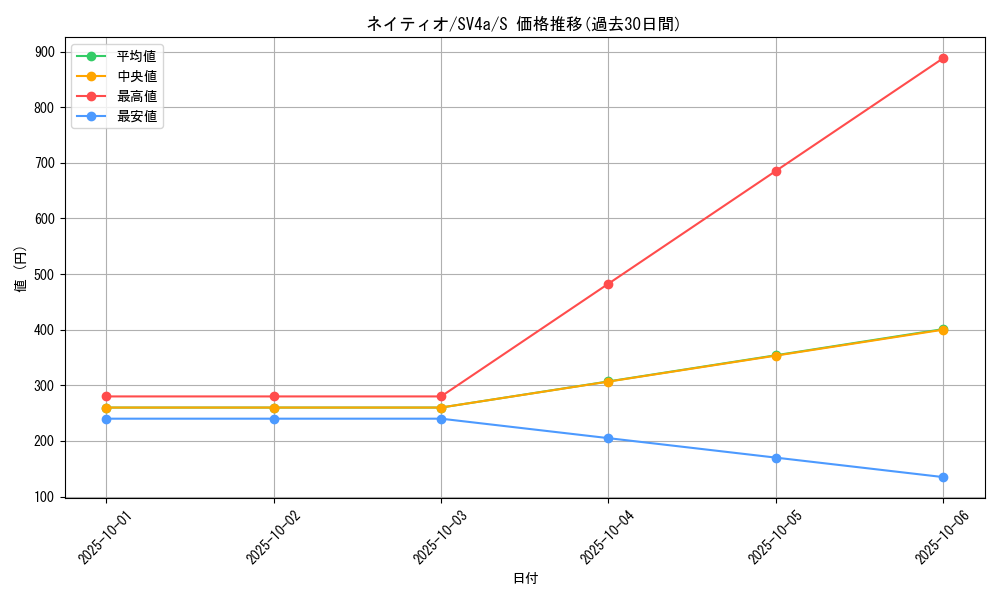 card_24615_series_61404_rarity_80235_graph