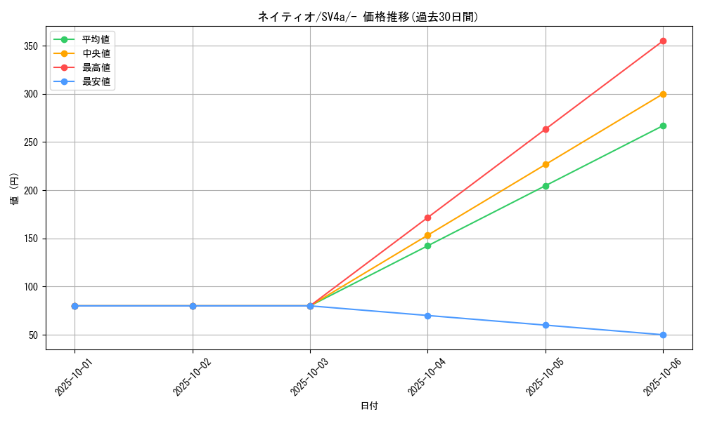 card_24615_series_61404_rarity_95225_graph