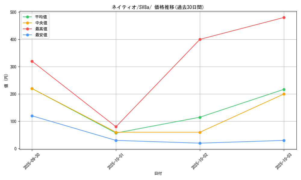 card_24615_series_61431_rarity_95225_graph