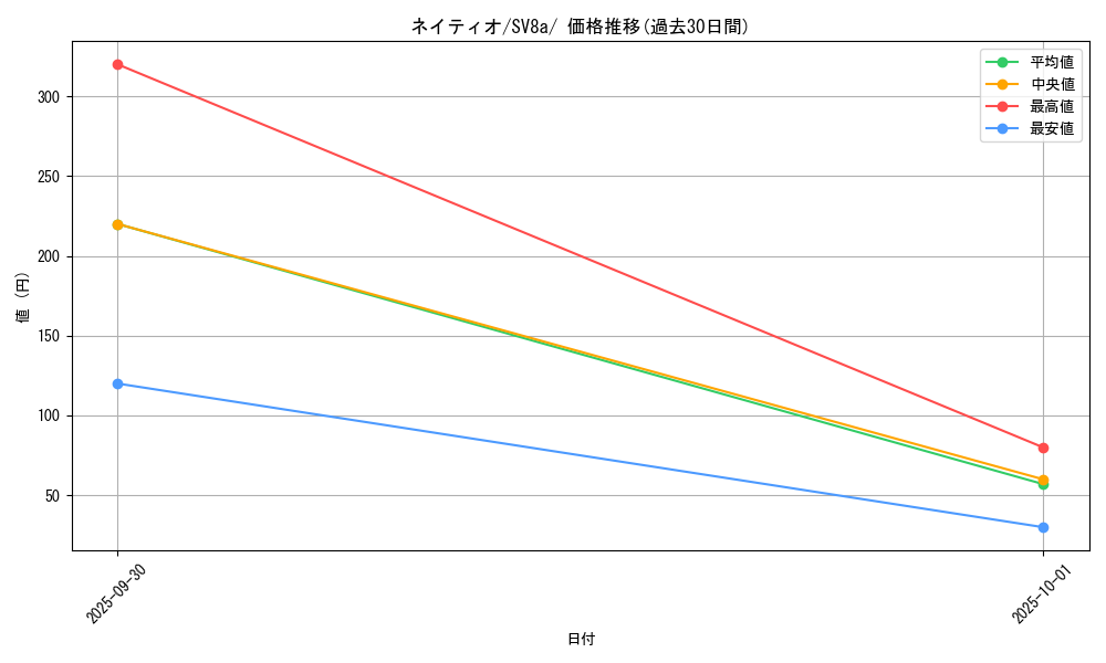 card_24615_series_61431_rarity_95225_graph